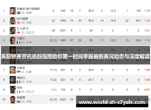 英超联赛资讯追踪指南助你第一时间掌握最新赛况动态与深度解读