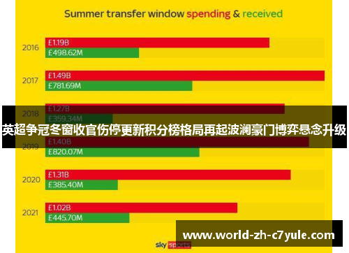 英超争冠冬窗收官伤停更新积分榜格局再起波澜豪门博弈悬念升级