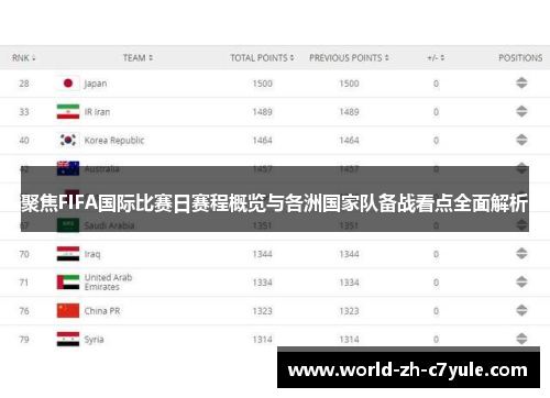 聚焦FIFA国际比赛日赛程概览与各洲国家队备战看点全面解析