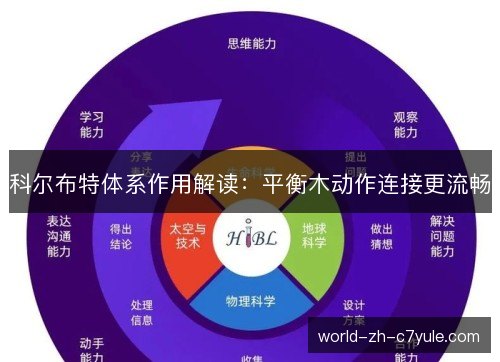 科尔布特体系作用解读：平衡木动作连接更流畅