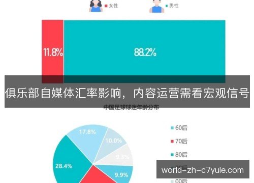 俱乐部自媒体汇率影响，内容运营需看宏观信号